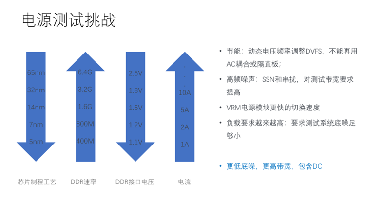 【泰享實測之水哥秘笈】：干貨分享，深度講解電源完整性設(shè)計和測試