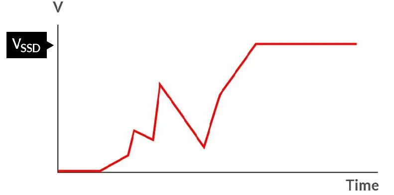 如何在電壓不穩(wěn)的情況下保障SSD的穩(wěn)定性能？