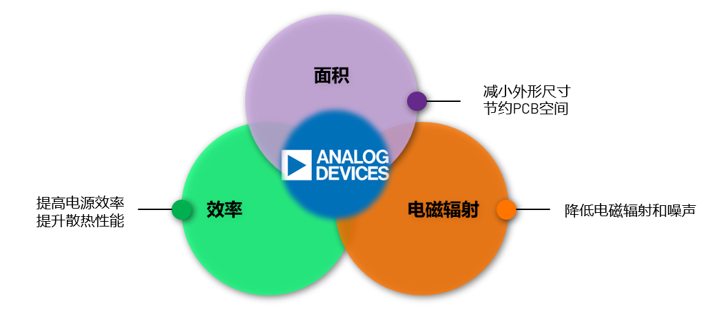 ADI電源專家：什么樣的電源技術(shù)和迭代速度才能始終獨(dú)步于市場(chǎng)？