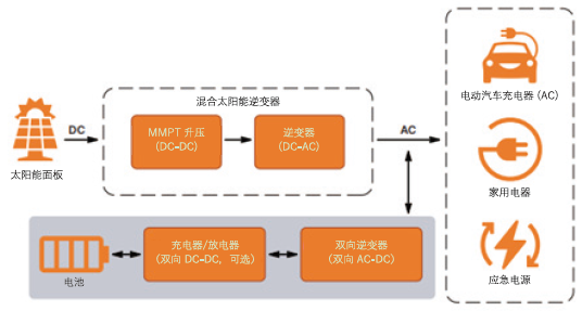 通過碳化硅(SiC)增強(qiáng)電池儲(chǔ)能系統(tǒng)