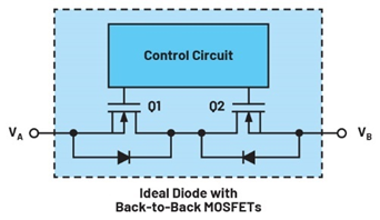 集成理想二極管、源選擇器和eFuse有助于增強系統(tǒng)魯棒性