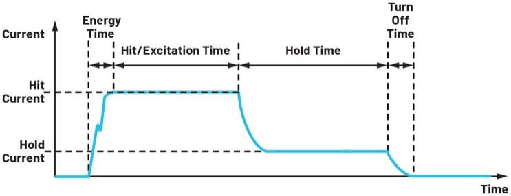 機(jī)電執(zhí)行器需要智能集成驅(qū)動(dòng)器解決方案以增強(qiáng)邊緣智能