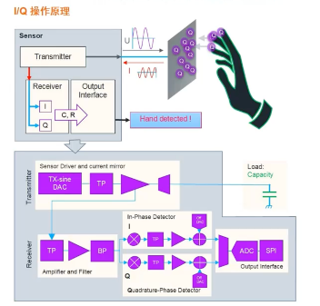 艾邁斯歐司朗引領(lǐng)HOD技術(shù)創(chuàng)新，提升駕駛安全