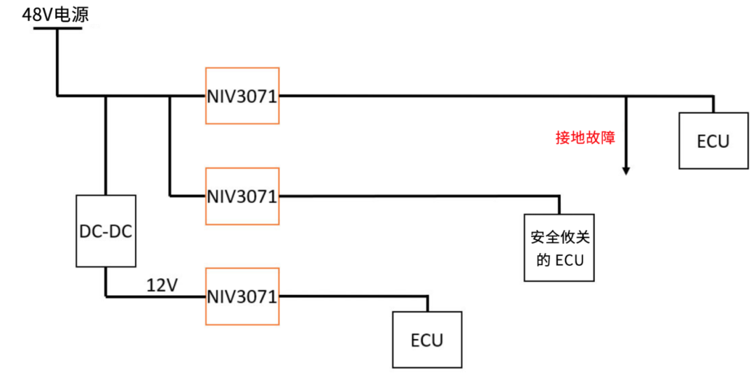 6秒！故障發(fā)生時(shí)的極限響應(yīng)，誰(shuí)來(lái)守護(hù)？