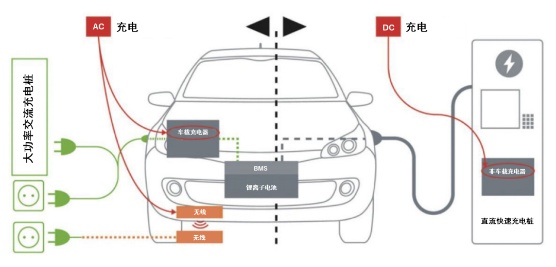 續(xù)航焦慮怎么破？高效率直流快充方案給你新靈感