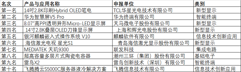 CITE2024創(chuàng)新金獎(jiǎng)&創(chuàng)新獎(jiǎng)獲獎(jiǎng)名單公布！