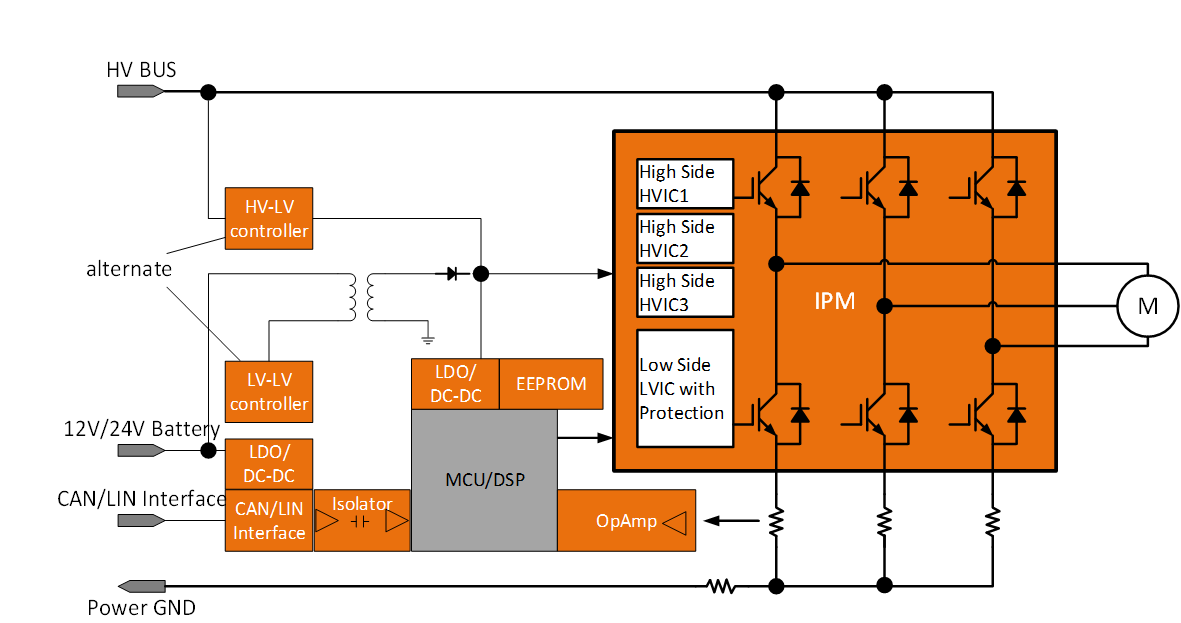 電動壓縮機設計-ASPM模塊篇