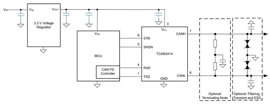 使用 3.3V CAN 收發(fā)器在工業(yè)系統(tǒng)中實(shí)現(xiàn)可靠的數(shù)據(jù)傳輸