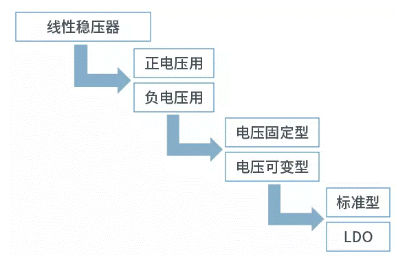 【干貨】帶你解鎖AC／DC、DC／DC轉(zhuǎn)換器