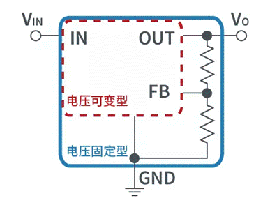 【干貨】帶你解鎖AC／DC、DC／DC轉(zhuǎn)換器