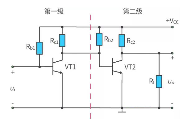 什么是多級(jí)放大電路？