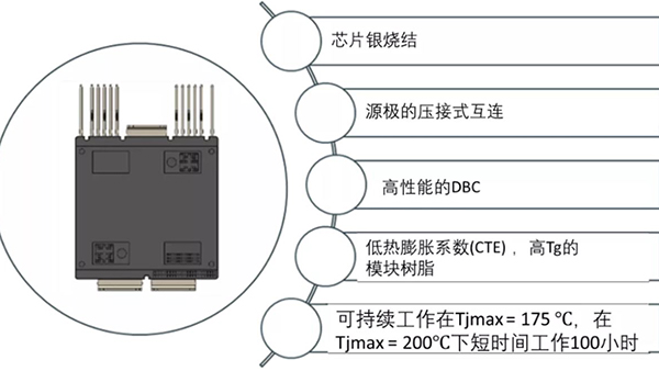 如何充分發(fā)揮碳化硅耐高溫的優(yōu)勢？