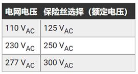 如何輕松優(yōu)化 AC／DC 轉(zhuǎn)換器以滿足各種EMC要求