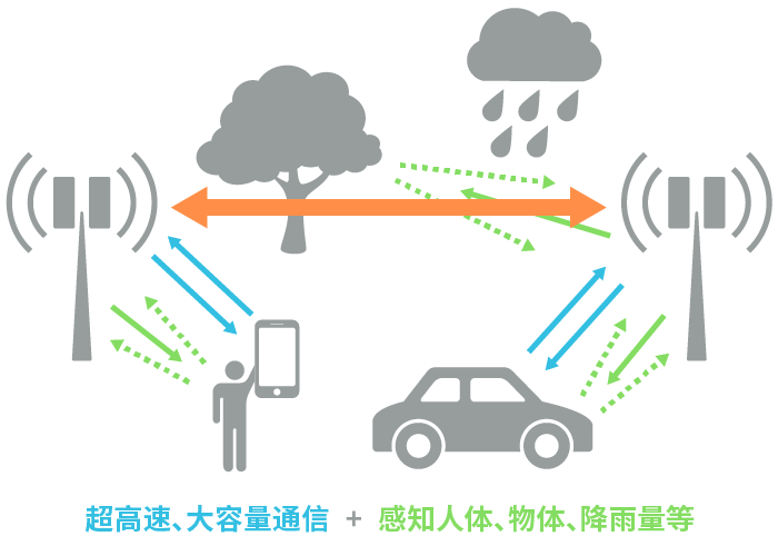 具備“通信+傳感”性能，B5G/6G時代，太赫茲波備受期待！