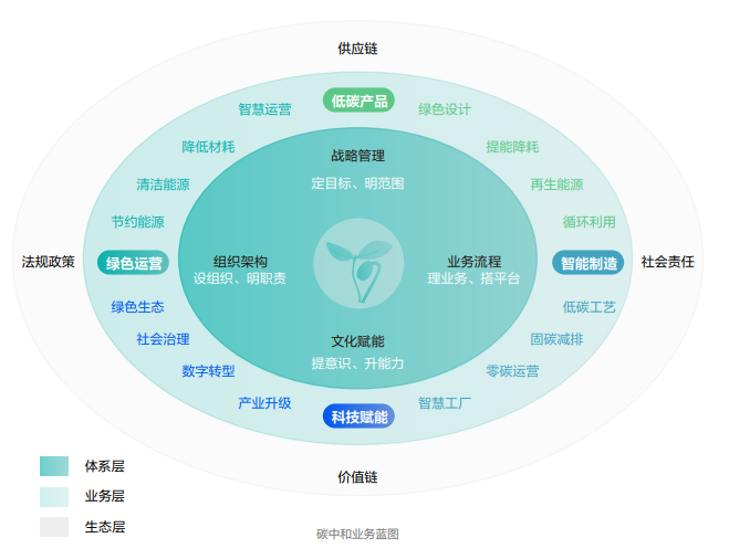 ?？低暟l(fā)布2022年ESG報告：科技為善，助力可持續(xù)的美好未來