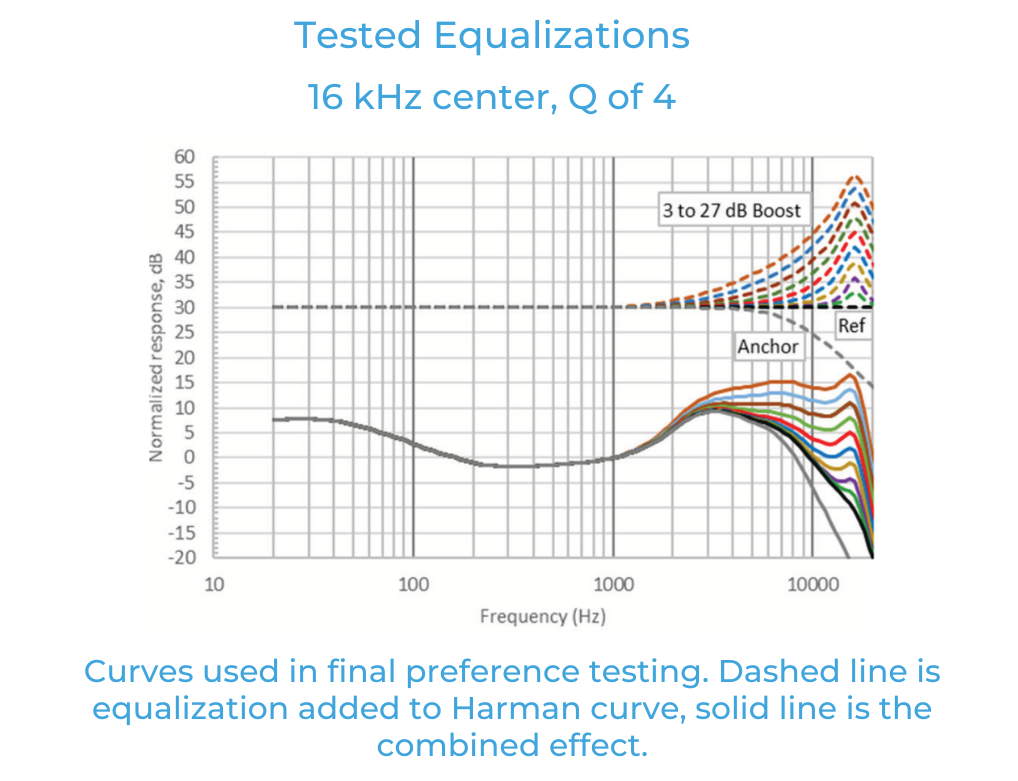 如何利用聽眾偏好的音頻響應(yīng)曲線來(lái)改善音質(zhì)