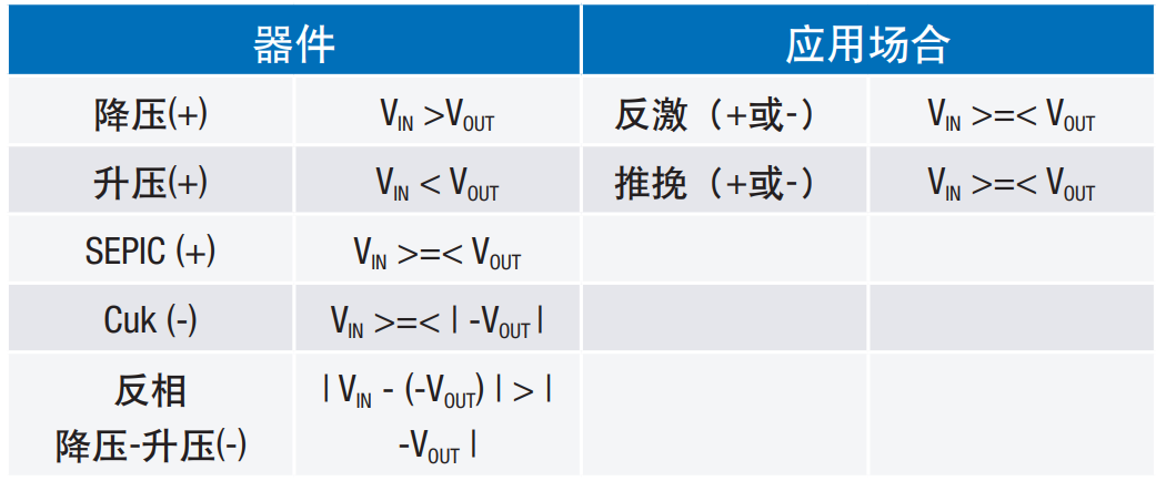 信號鏈的電源管理選擇——保持設計所需的所有精度