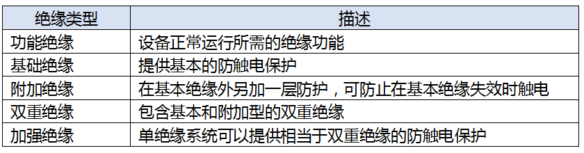 數(shù)字隔離器：系統(tǒng)和人身安全的隱形守護者