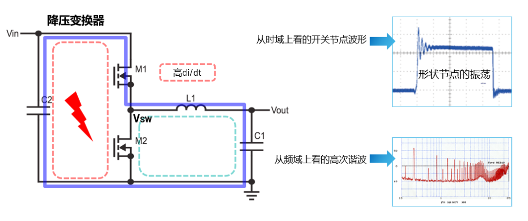 ADI電源專家：什么樣的電源技術(shù)和迭代速度才能始終獨(dú)步于市場(chǎng)？