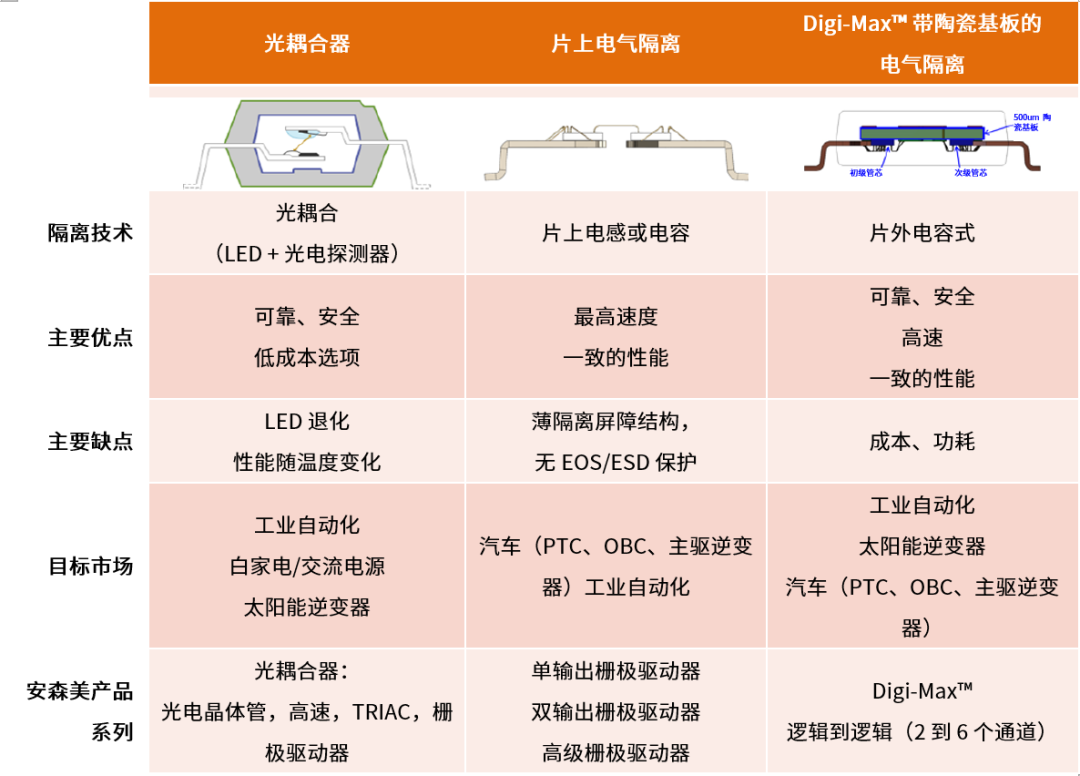 工程設(shè)計中的隔離技術(shù)怎么選才安全？