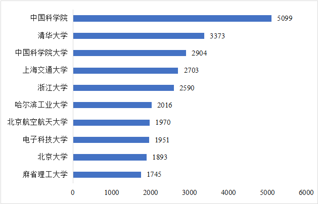 CITE2024開展倒計時  等你來看大模型、芯片、機器人、智能駕駛……