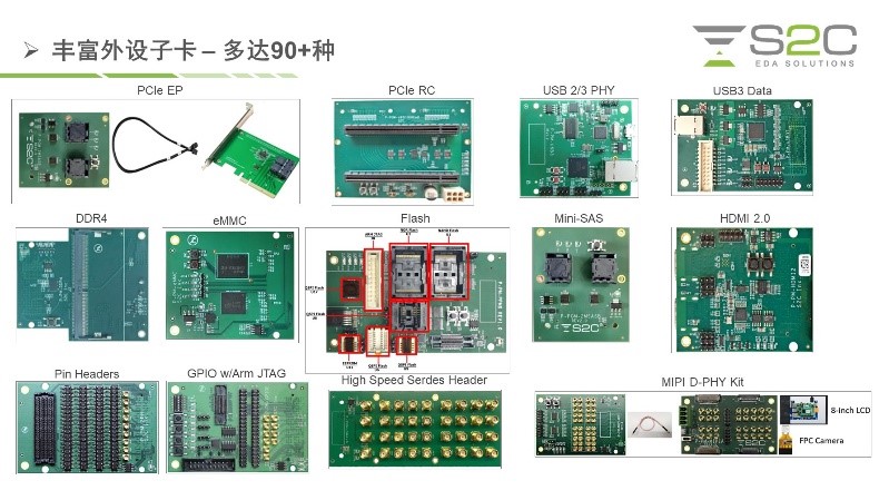 BYO、FPGA開發(fā)板與商用，一文詳解各類原型驗證