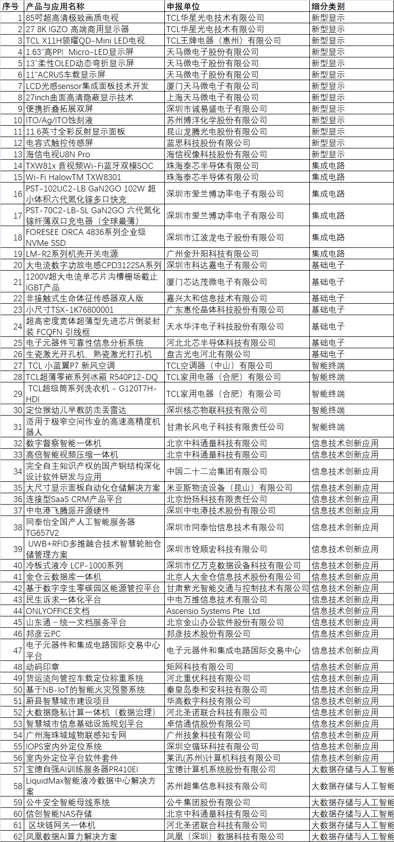 CITE2024創(chuàng)新金獎(jiǎng)&創(chuàng)新獎(jiǎng)獲獎(jiǎng)名單公布！