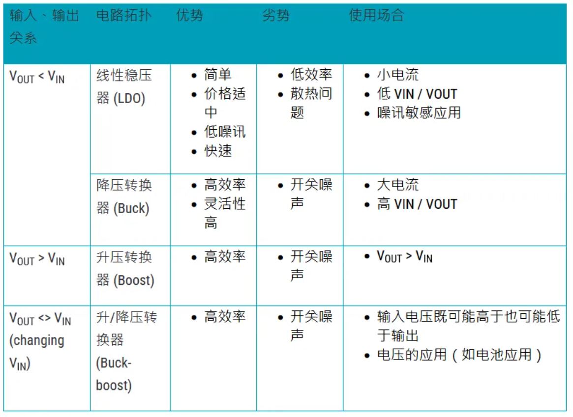 電源管理設(shè)計指南：架構(gòu)，IC選用標準