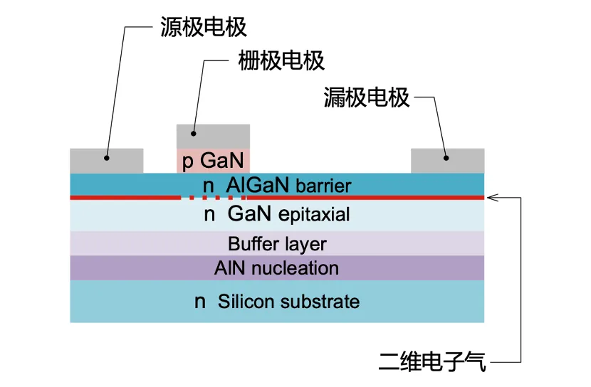 如何在設(shè)計中輕松搭載GaN器件？答案內(nèi)詳~~