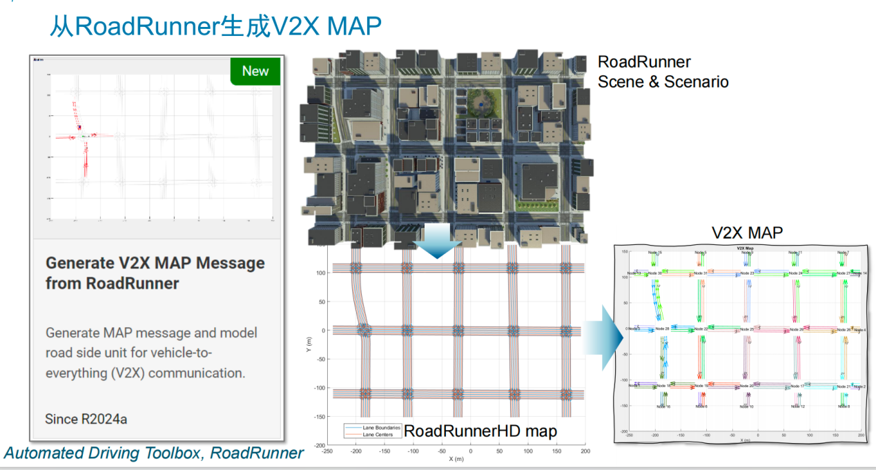 V2X 技術(shù)提速，鋪平高階自動駕駛發(fā)展之路