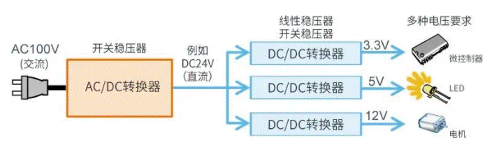 【干貨】帶你解鎖AC／DC、DC／DC轉(zhuǎn)換器