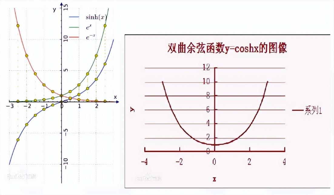 利用FPGA進行基本運算及特殊函數定點運算