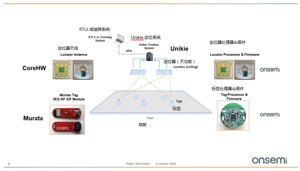 利用Bluetooth?低功耗技術(shù)進(jìn)行定位跟蹤