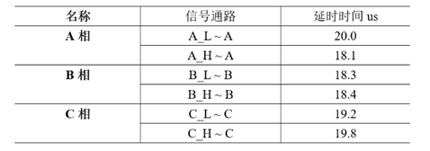 【AFG專題系列72變】之二：無(wú)刷電機(jī)調(diào)速器我可以