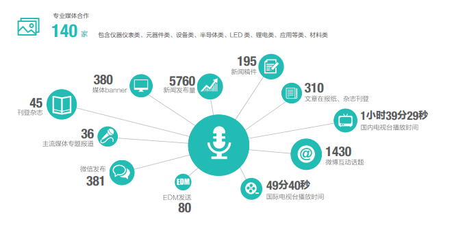 第101屆中國電子展同期：第十一屆中國電子信息博覽會