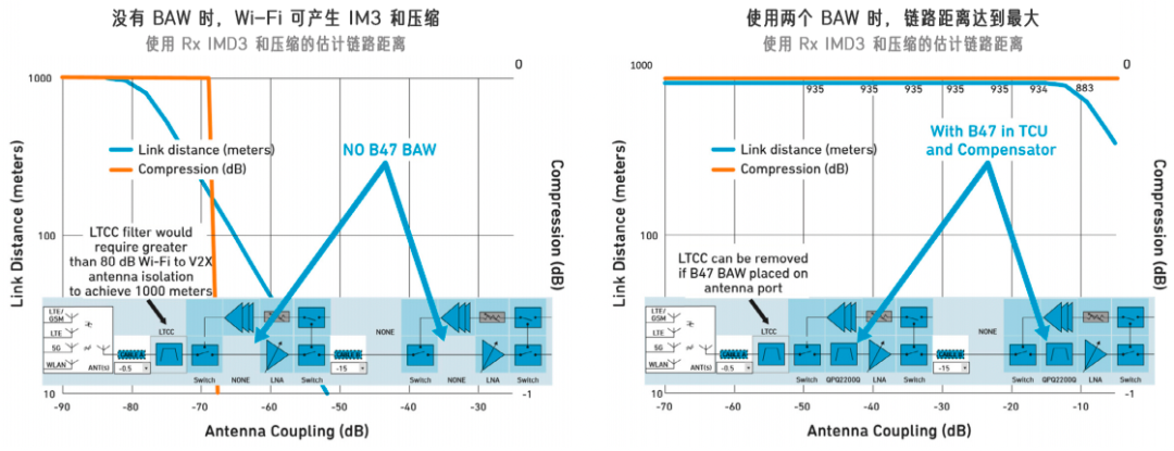 如何化解與 V2X 相關的頻譜挑戰(zhàn)