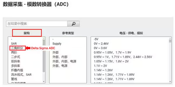 Σ －Δ ADC的高精度數(shù)模轉(zhuǎn)化，是如何實(shí)現(xiàn)的？