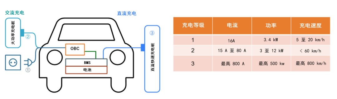 續(xù)航焦慮怎么破？高效率直流快充方案給你新靈感