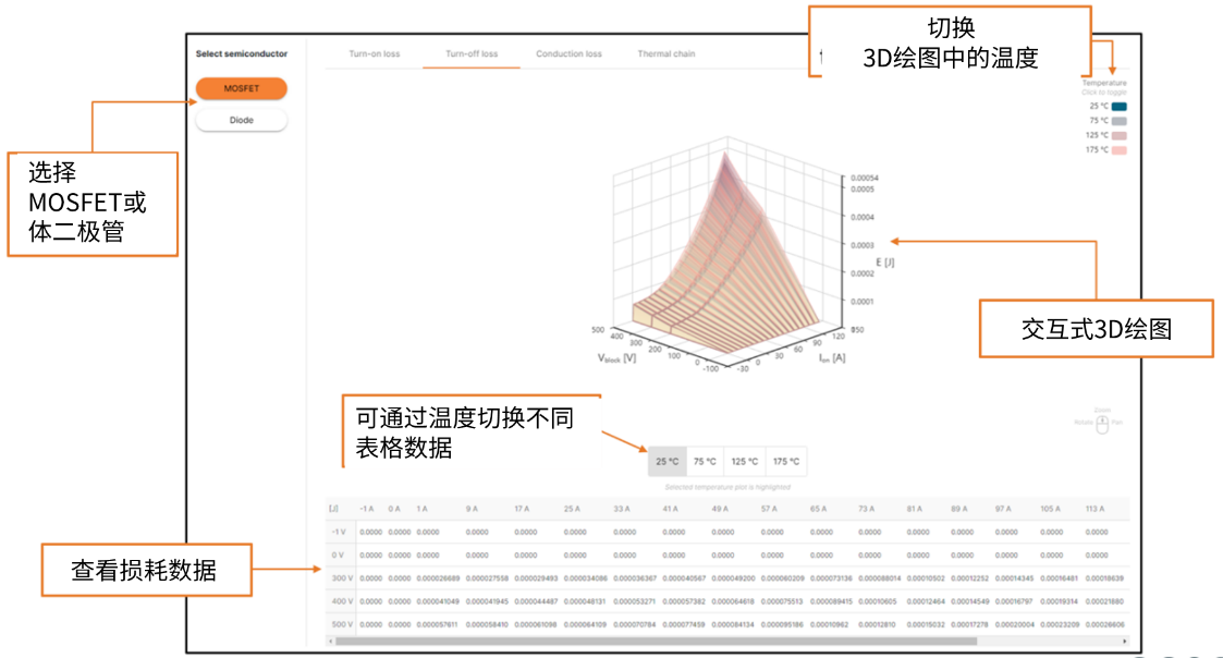 演進中的電力電子設計：安森美先進仿真工具