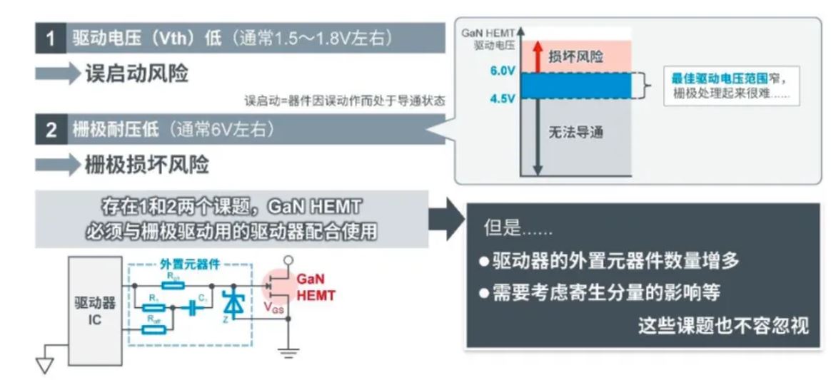 如何在設(shè)計中輕松搭載GaN器件？答案內(nèi)詳~~