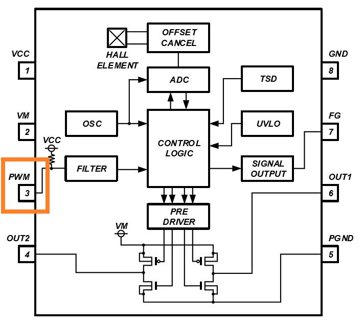 消除電刷、降低噪音：ROHM 的新型電機(jī)驅(qū)動(dòng)器 IC