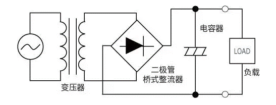 【干貨】帶你解鎖AC／DC、DC／DC轉(zhuǎn)換器