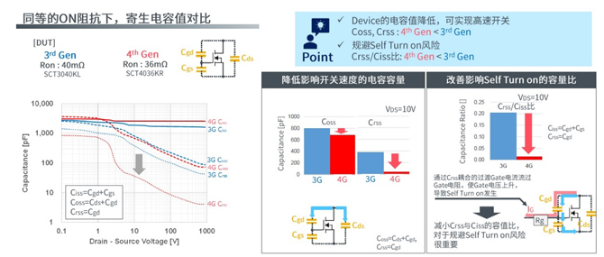 25倍產(chǎn)能提升，羅姆開啟十年SiC擴張之路