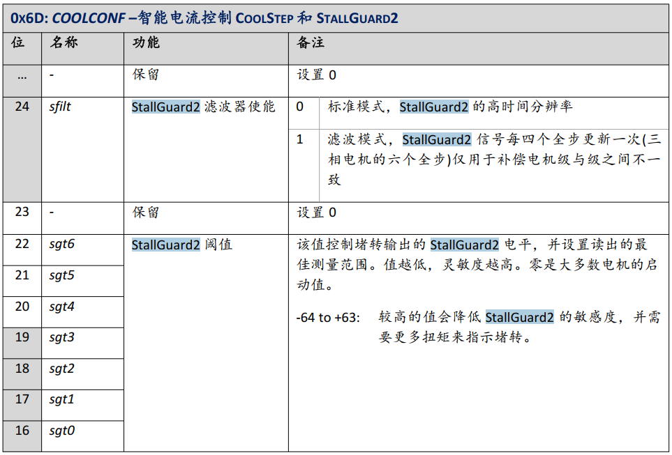 基于TMC5160 StallGuard2實(shí)戰(zhàn)案例分享