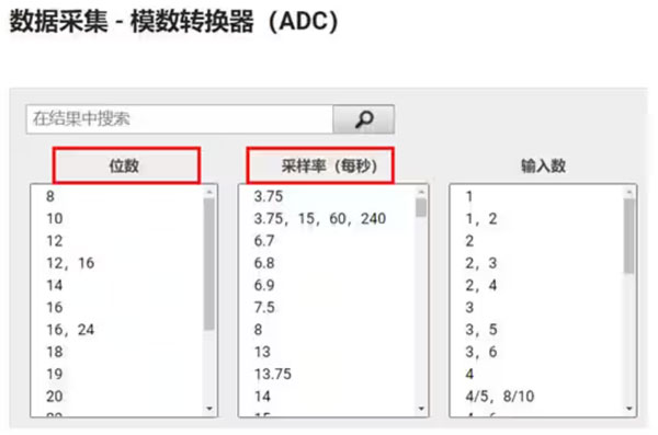 Σ －Δ ADC的高精度數(shù)模轉(zhuǎn)化，是如何實(shí)現(xiàn)的？