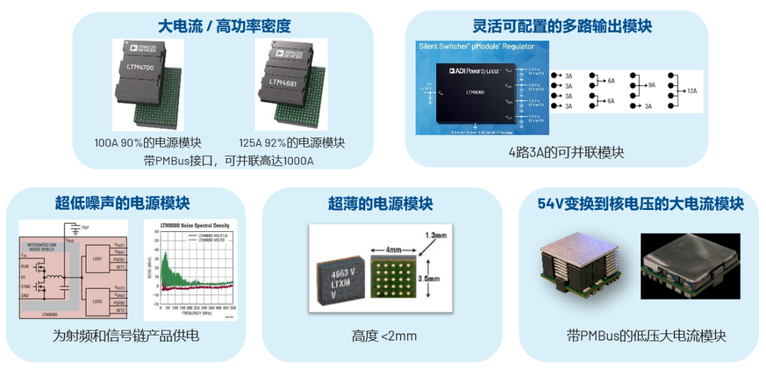 ADI電源專家：什么樣的電源技術(shù)和迭代速度才能始終獨(dú)步于市場(chǎng)？