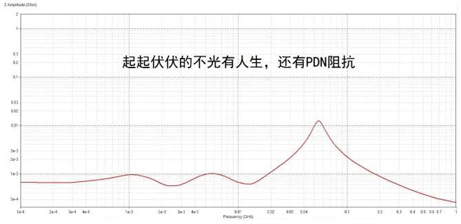 電容搞搞“振”，PDN有幫襯