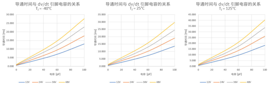 6秒！故障發(fā)生時(shí)的極限響應(yīng)，誰(shuí)來(lái)守護(hù)？