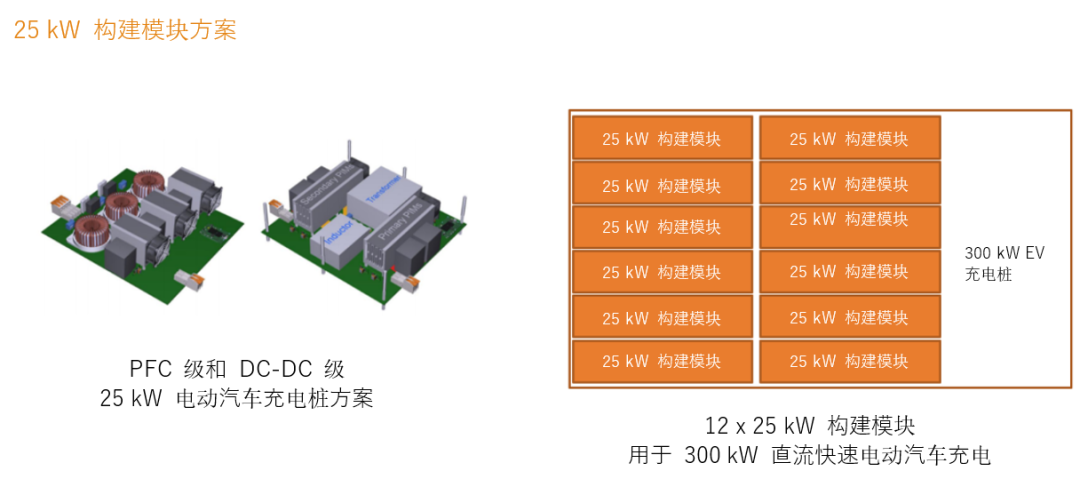 續(xù)航焦慮怎么破？高效率直流快充方案給你新靈感