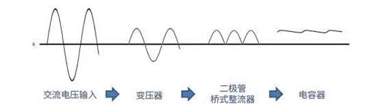 【干貨】帶你解鎖AC／DC、DC／DC轉(zhuǎn)換器